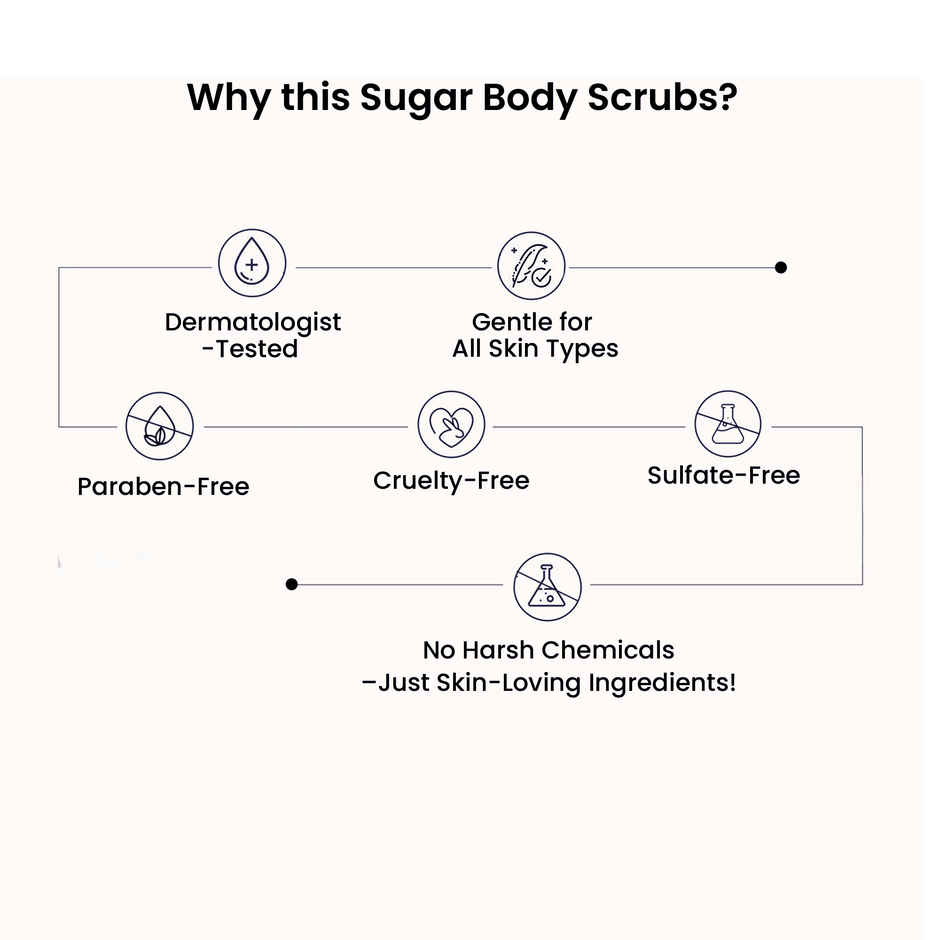 WildOak Iced Coffee Sugar Body Scrub Tan Removal & Strawberry Skin