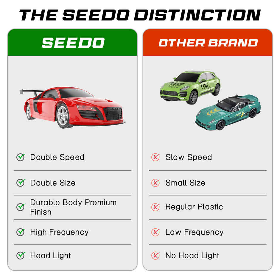 SEEDO Remote Control Car 1:24, 27 MHz, Type-C Rechargeable, Fast Speed Road Sniper 01 Car | Red