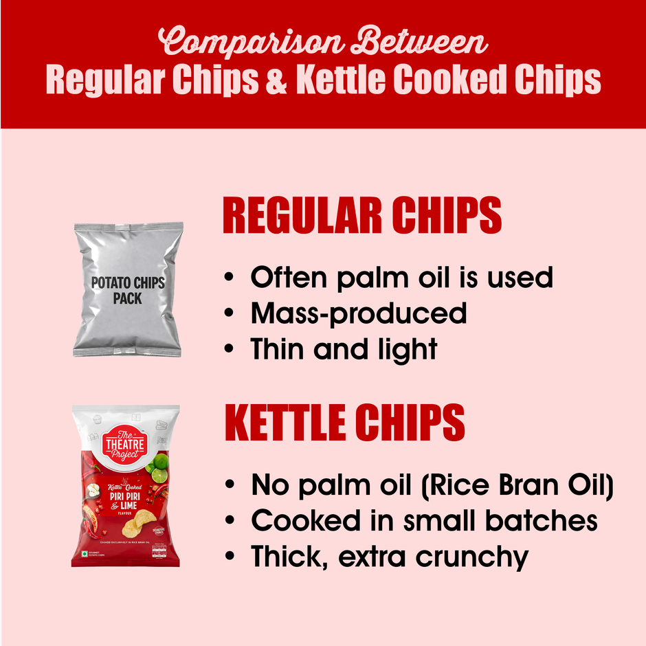TTP Kettle Cooked Piri Piri & Lime | Spicy & Zesty