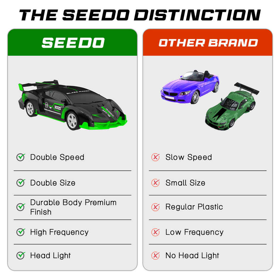 SEEDO Fast Remote Control Car 1:18, 27 MHz,Type-C Rechargeable, Fast Speed Blaze Runner Car | Green