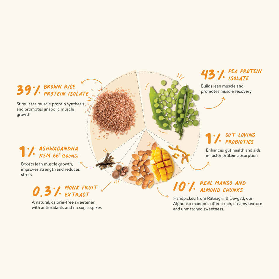 Happy Cultures Plant Protein| Alphonso Mango|24G Protein|Pea & Brown Rice Protein|Ahswagandha KSM66