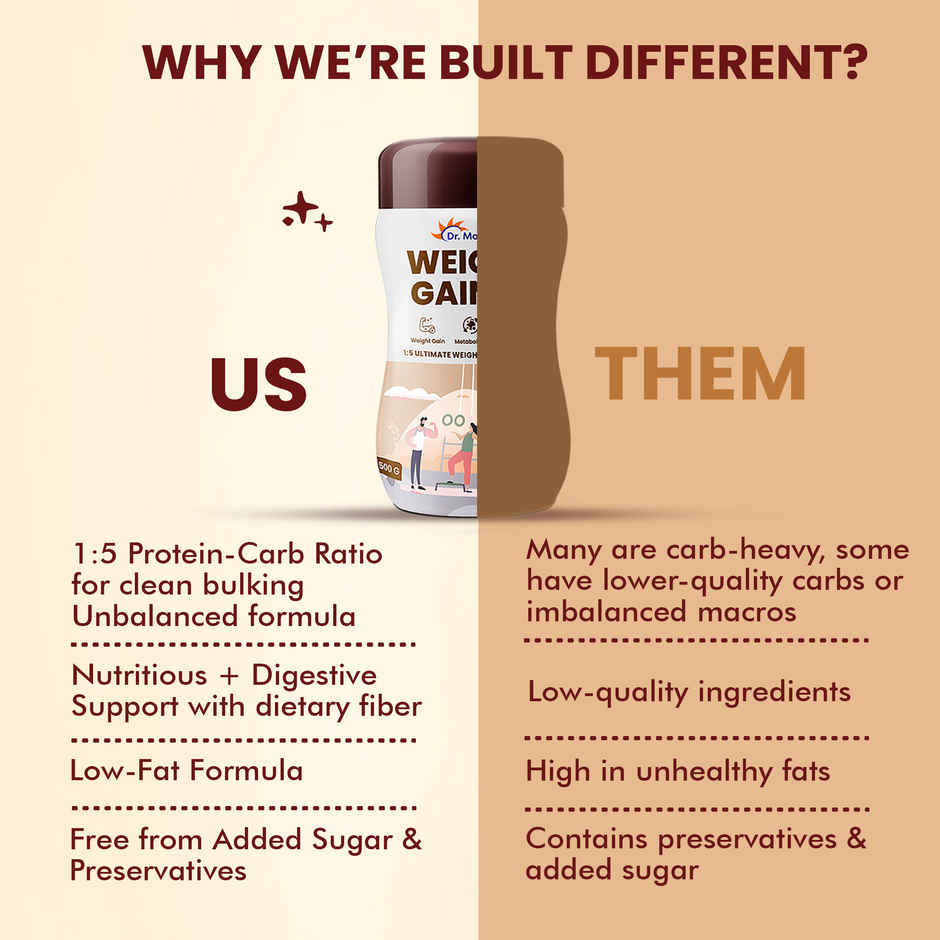 Dr. Morepen High Protein Weight Gainer with 1:5 Real Weight Gain Formula | Irish Chocolate