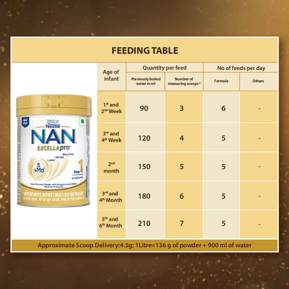Nestle NAN EXCELLAPRO Stage 1, Follow-up Formula Milk Powder
