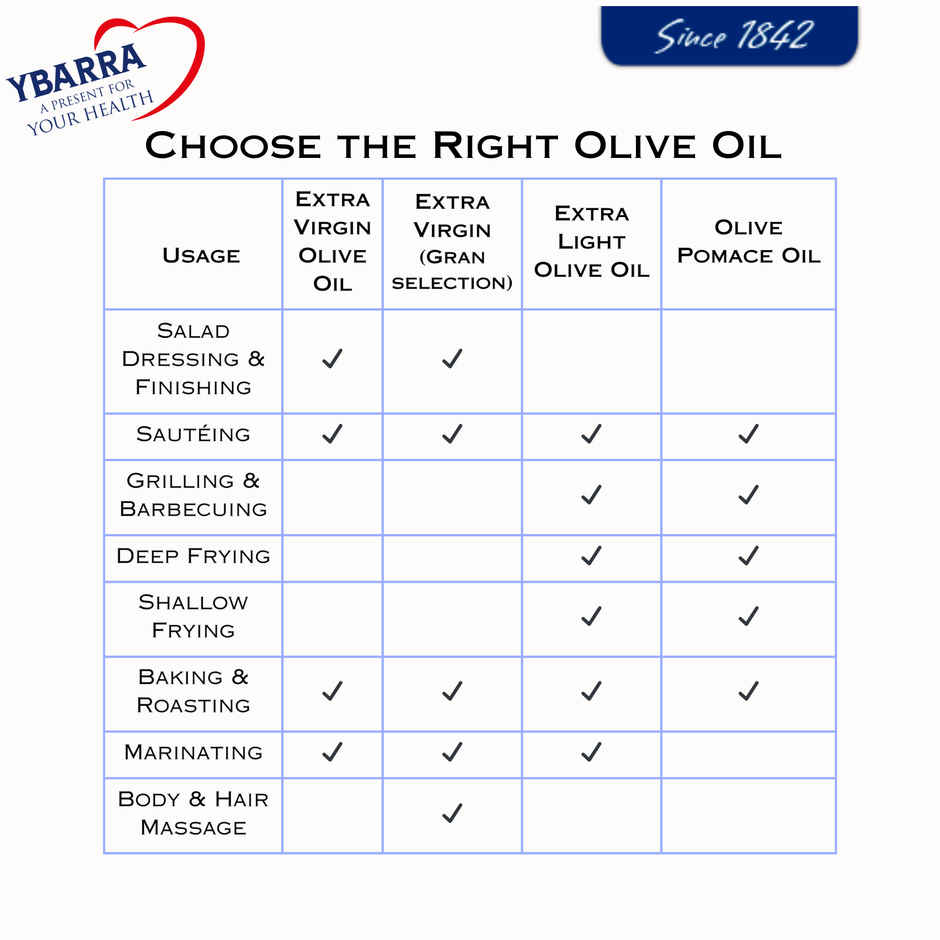 Ybarra Extra Light Olive Oil