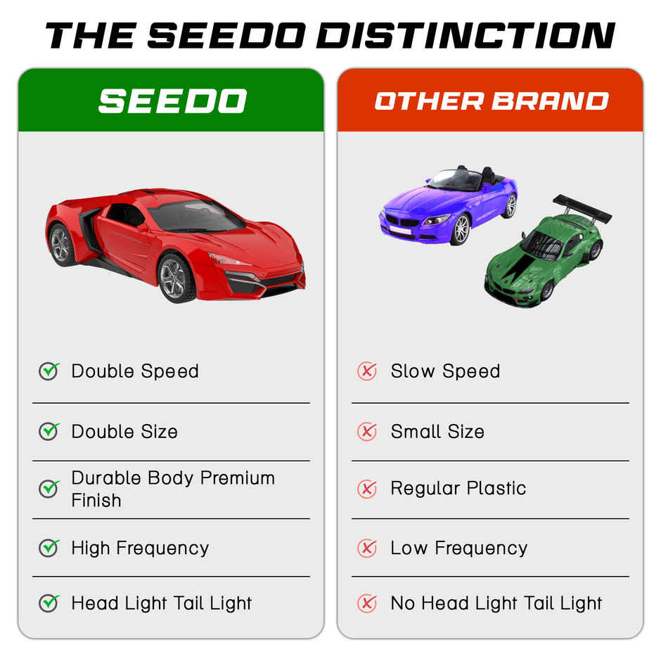 SEEDO Remote Control Car 1:16 , 2.4 GHz, USB Rechargeable,Fast Speed Hyper Beast Car | Red