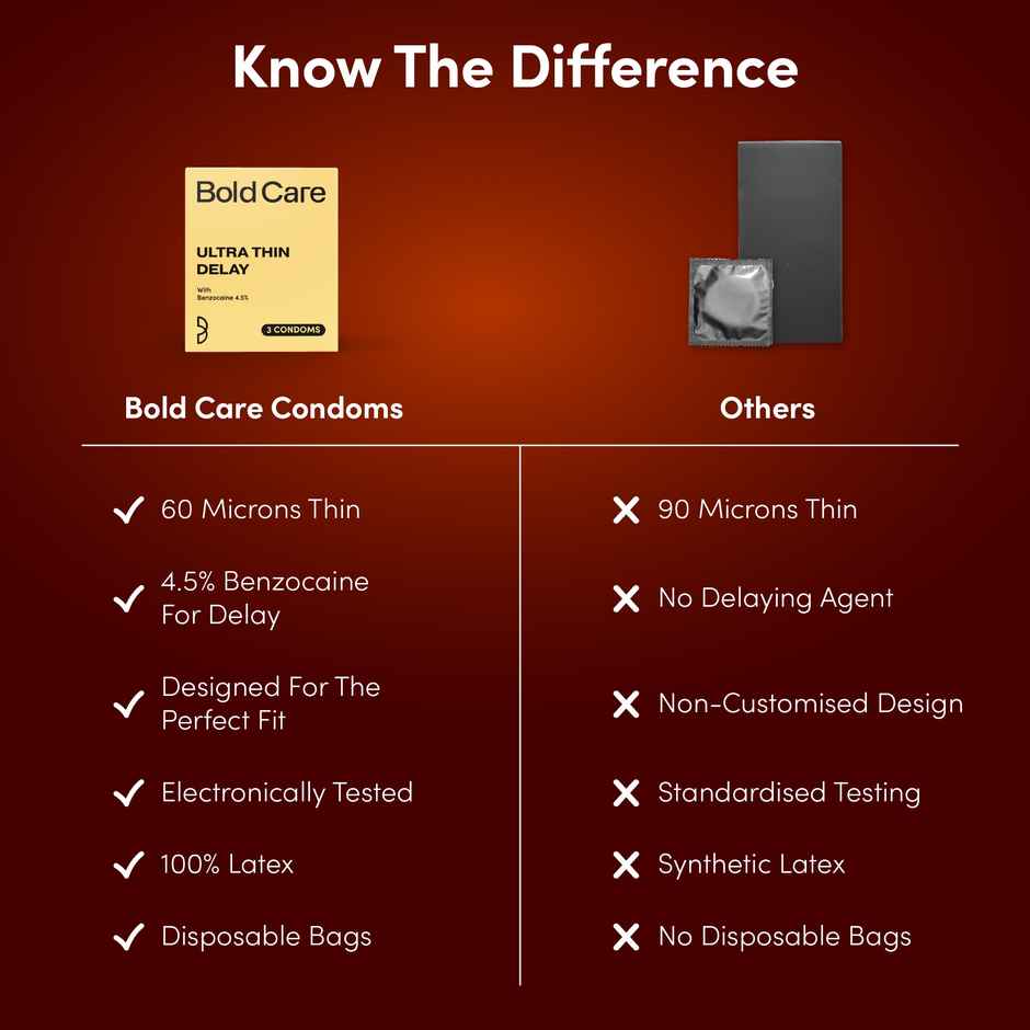 Bold Care Ultra Thin Climax Delay Condoms | To Help Men Last 5-7X Longer In Bed With Benzocaine