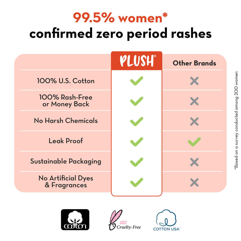 Plush Sanitary Pads + 2 Panty Liner | XXL | 10 pcs