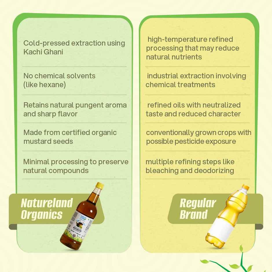Natureland Organics Mustard (Sarson) Cold Pressed Oil | Kacchi Ghani