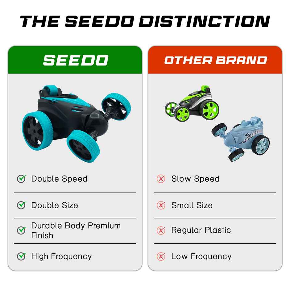 SEEDO Remote Control Car 1:24 , 27 MHz, USB Rechargeable, Fast Speed stunt Car | Turquoise Blue