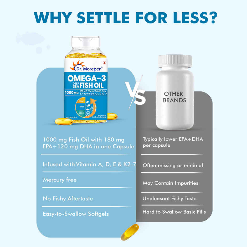 Dr. Morepen Omega-3 Fish Oil 1000mg Capsules with Vitamin A,E & D3 No Fishy Burps