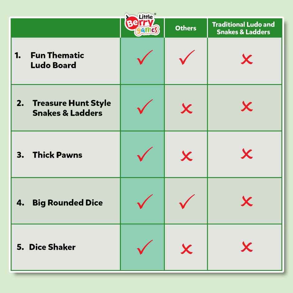 Little Berry Ludo & Snakes Ladders Board Game Set For Kids - 2 In 1 Board Game - Lb52