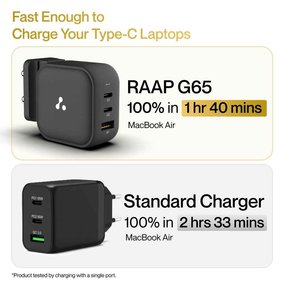 Ambrane 65W Charger Adapter, 3 Ports - 2 Type C & 1 USB for Samsung, Type C Laptops: MacBook, Dell, HP, ASUS, Fast Charger with PD Technology & GaN Technology for All Devices (RAAP G65, Black)