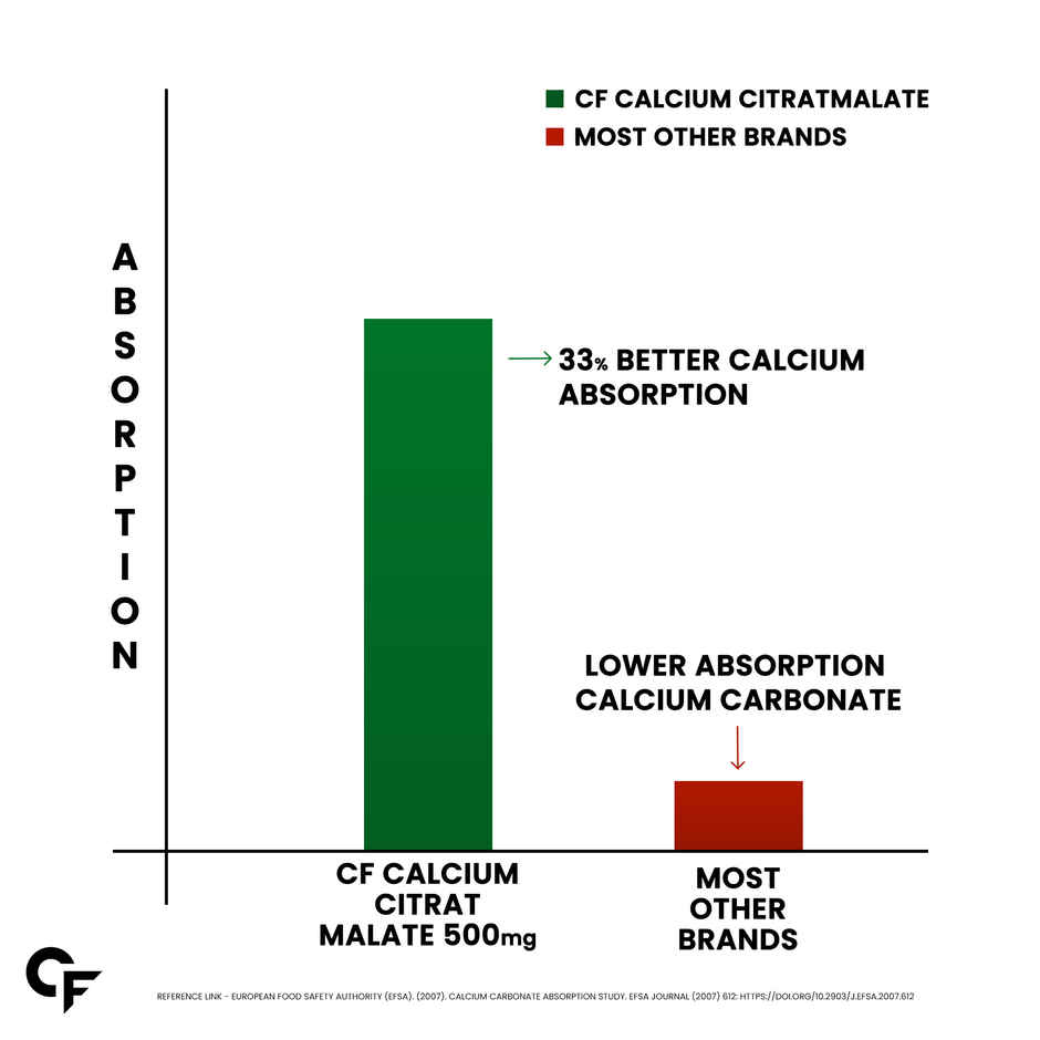 Carbamide Forte Veg Calcium And Vitamin D3 Tablets | Calcium Tablets for Women & Men Magnesium Zinc
