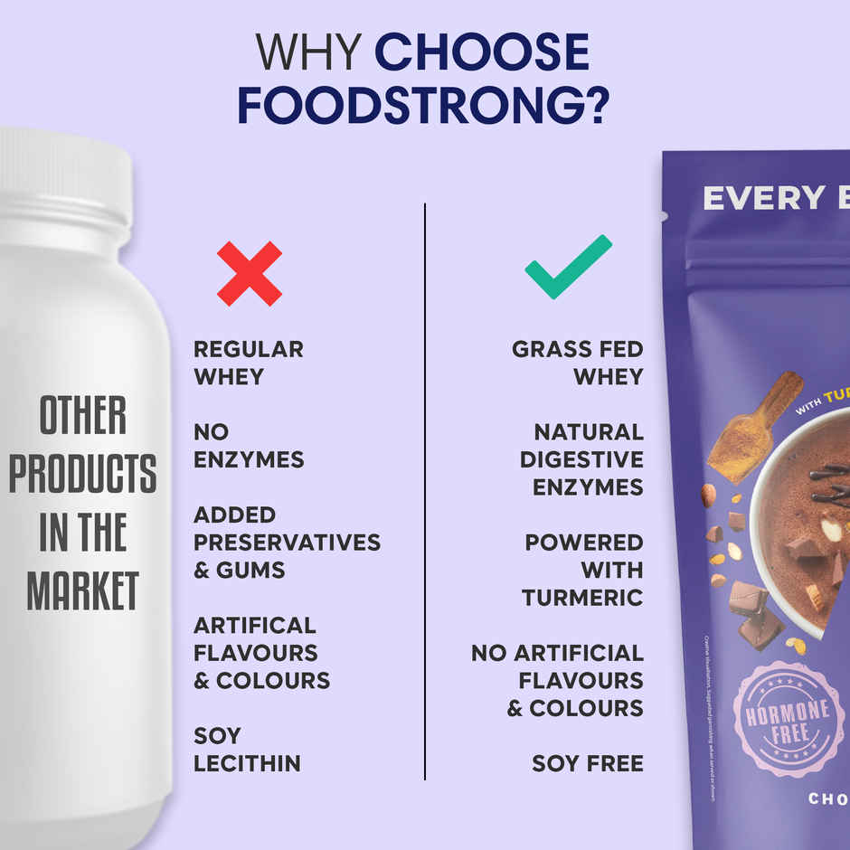Foodstrong Whey Protein Powder Chocolate Almond