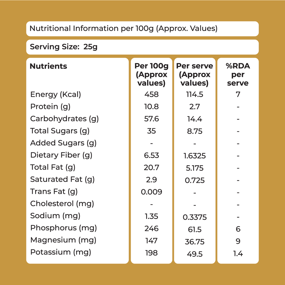 Khetika Trail Mix | 7 Superfoods in 1 Mix | Almonds, Cashews, Raisins, Berries & Seeds