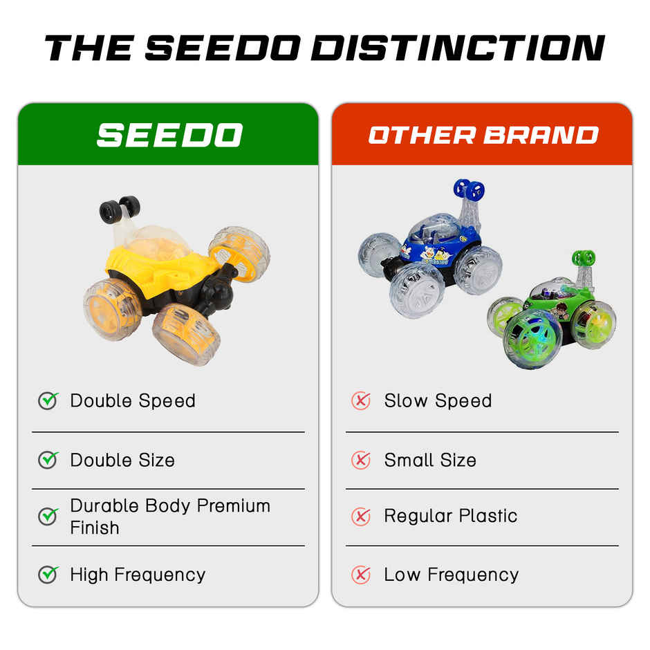 SEEDO Remote Control Car 1:18 , 27 MHz, Type-C Rechargeable, Fast Speed Big Stunt Car | Yellow