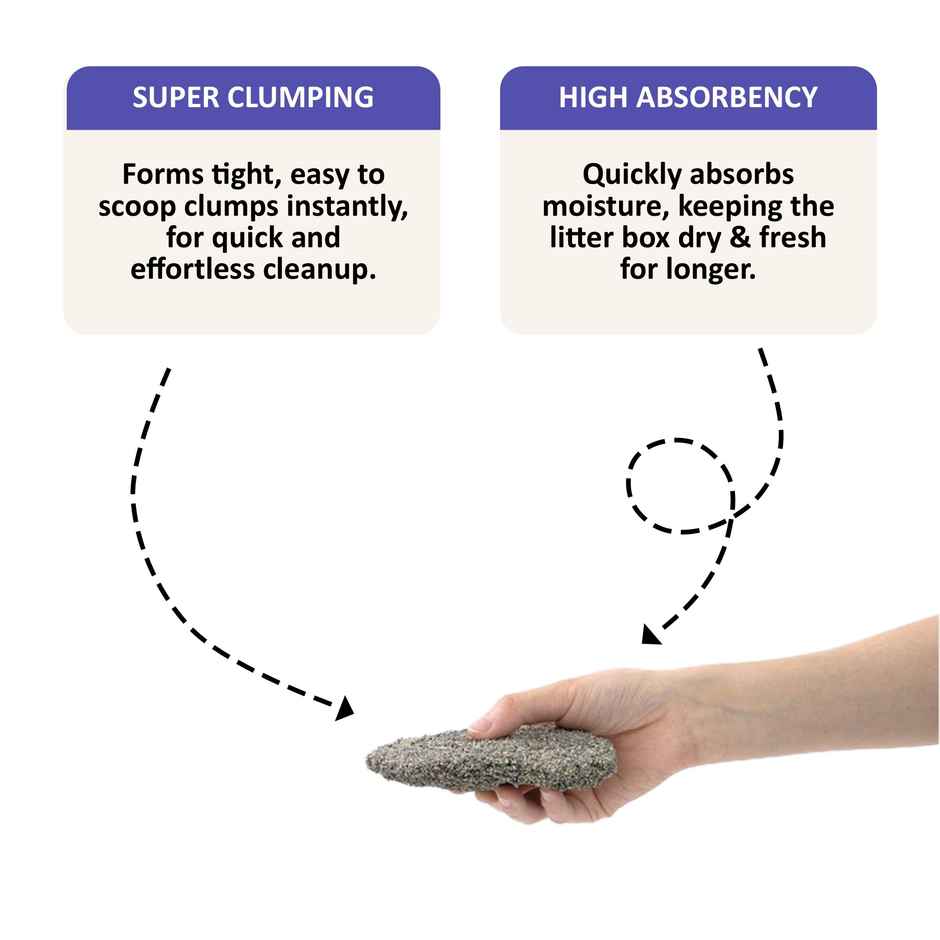 Purple Tails Canada Cat Litter