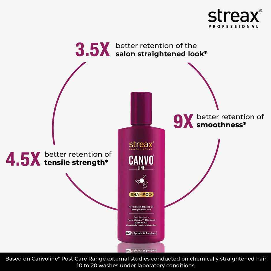 Streax Professional Travel Kit-Shampoo | Conditioner For Keratin Treated | Straightened Hair