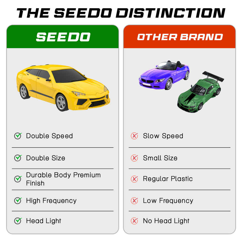 SEEDO Remote Control Car 1:18 , 27 MHz, Type-C Rechargeable, Fast Speed Famous 4W | Yellow