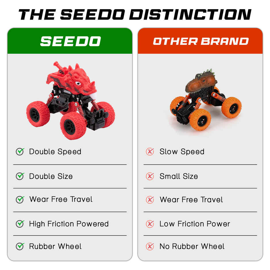 SEEDO No Battery Mechanical and Friction Power Pull Back Dino 1 | Red