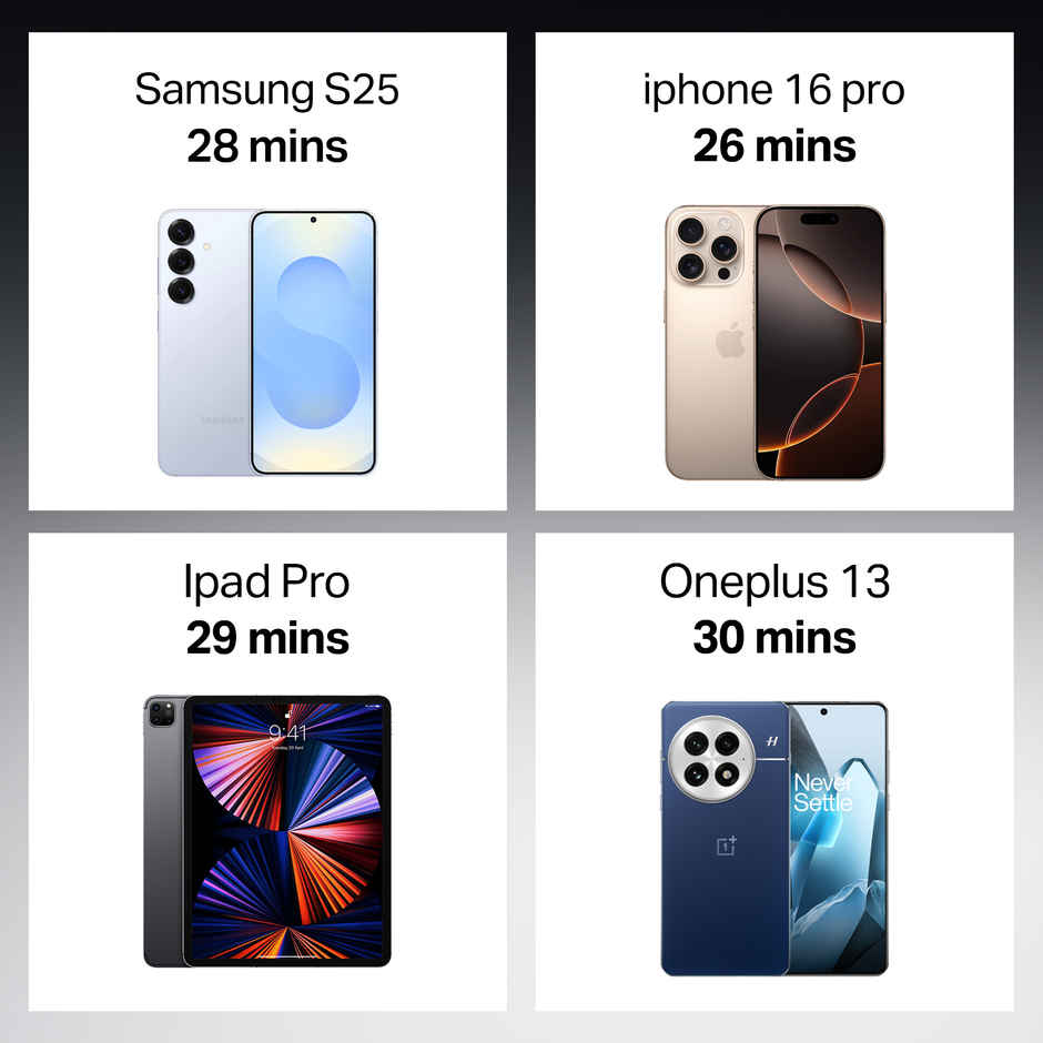 boAt 25W PD Charger | Pearl White