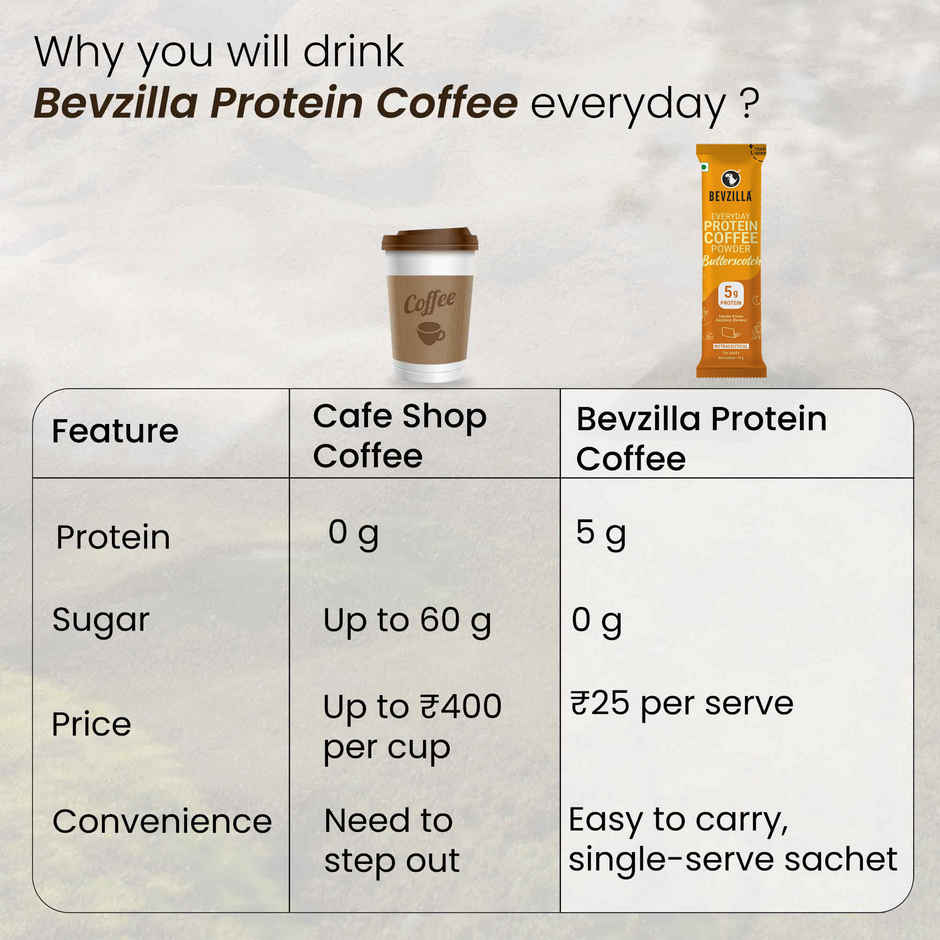 Bevzilla Everyday Protein Coffee Powder Sachets