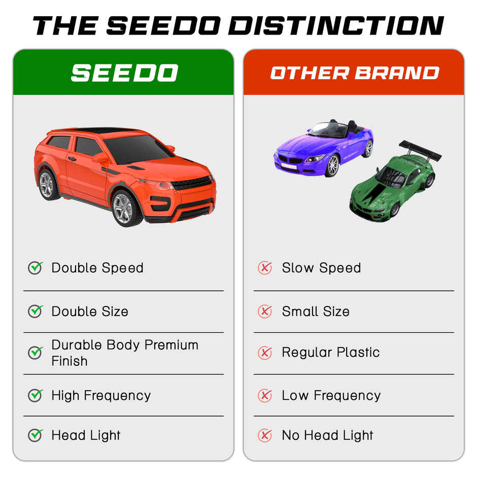 SEEDO Remote Control Car 1:24, 27 MHz, Type-C Rechargeable, Fast Speed Little Roster Car | Red