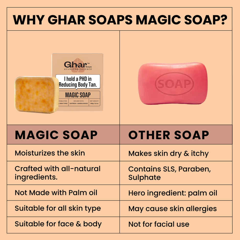 Ghar Soaps Sandalwood & Saffron Magic Brightening Soap & Facewash Combo