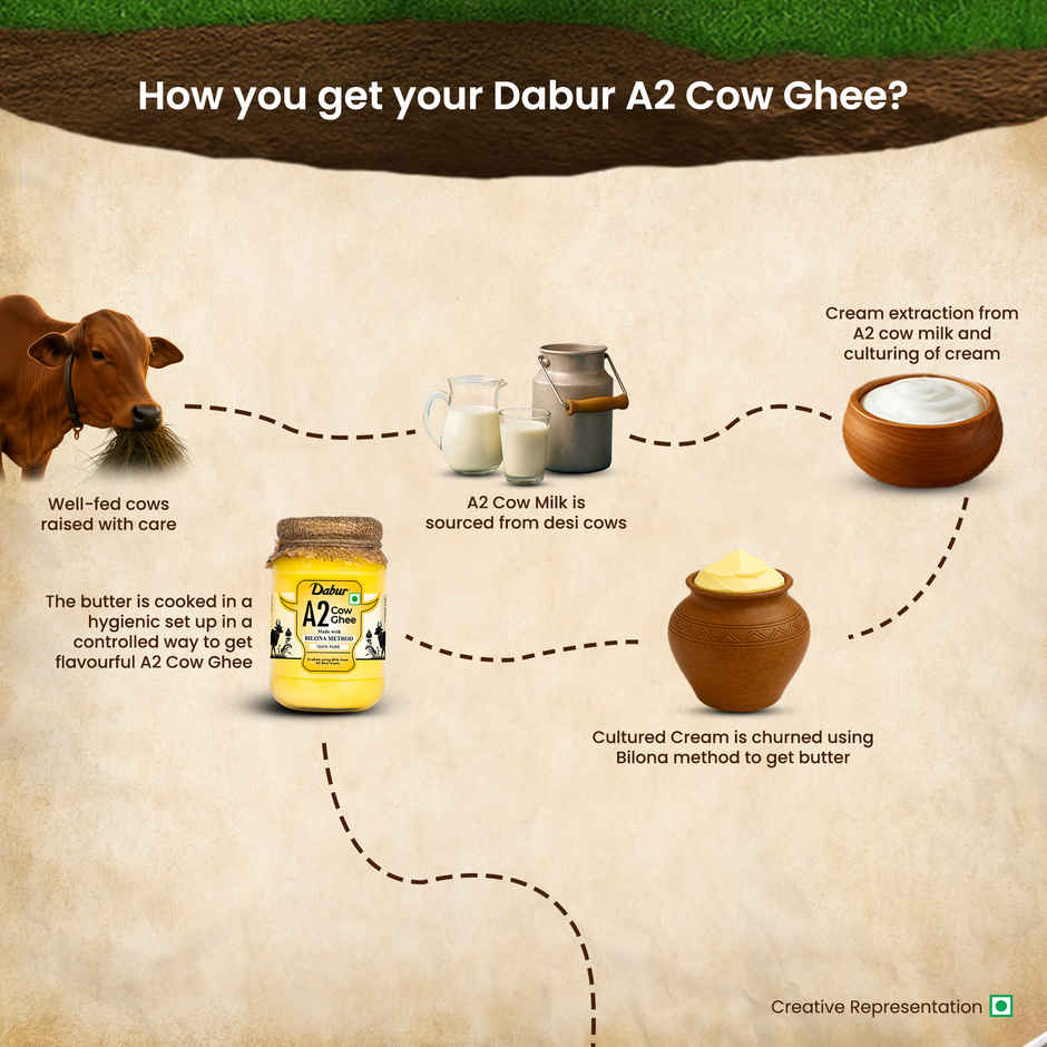 Dabur A2 Cow Ghee | Rich In Vitamin A & Antioxidant Properties