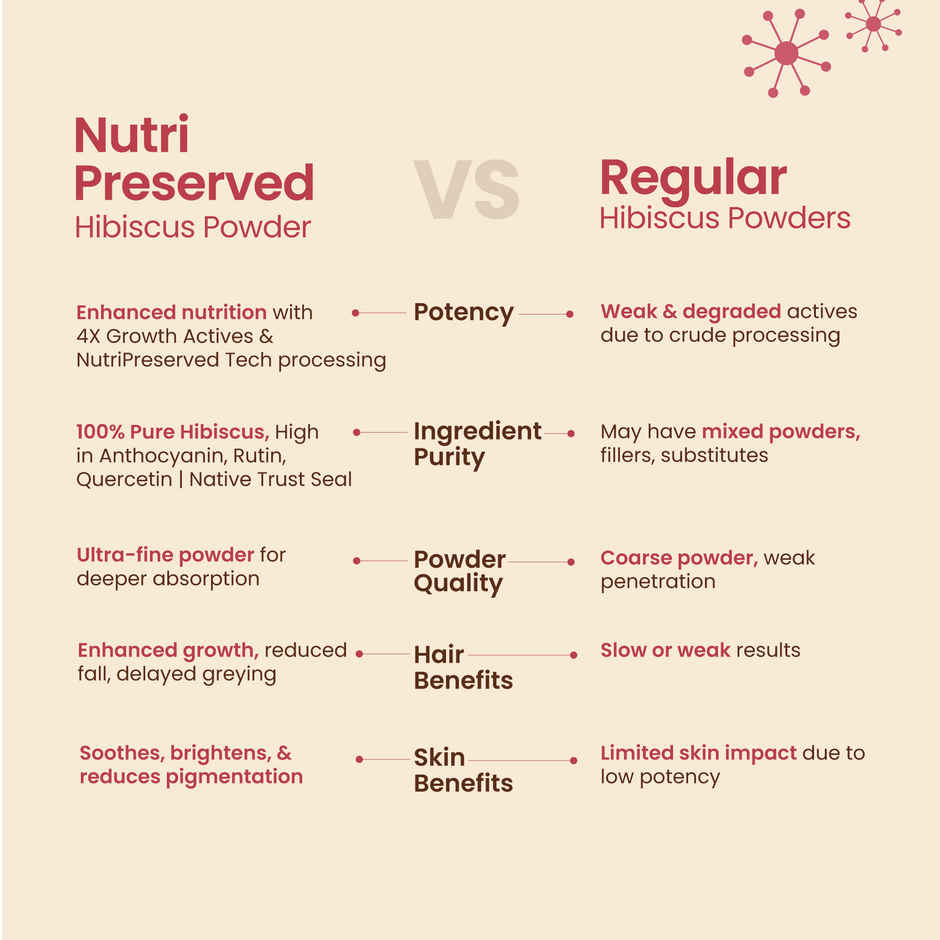 Nat Habit Natural Hibiscus Powder for Hair and Skin Care