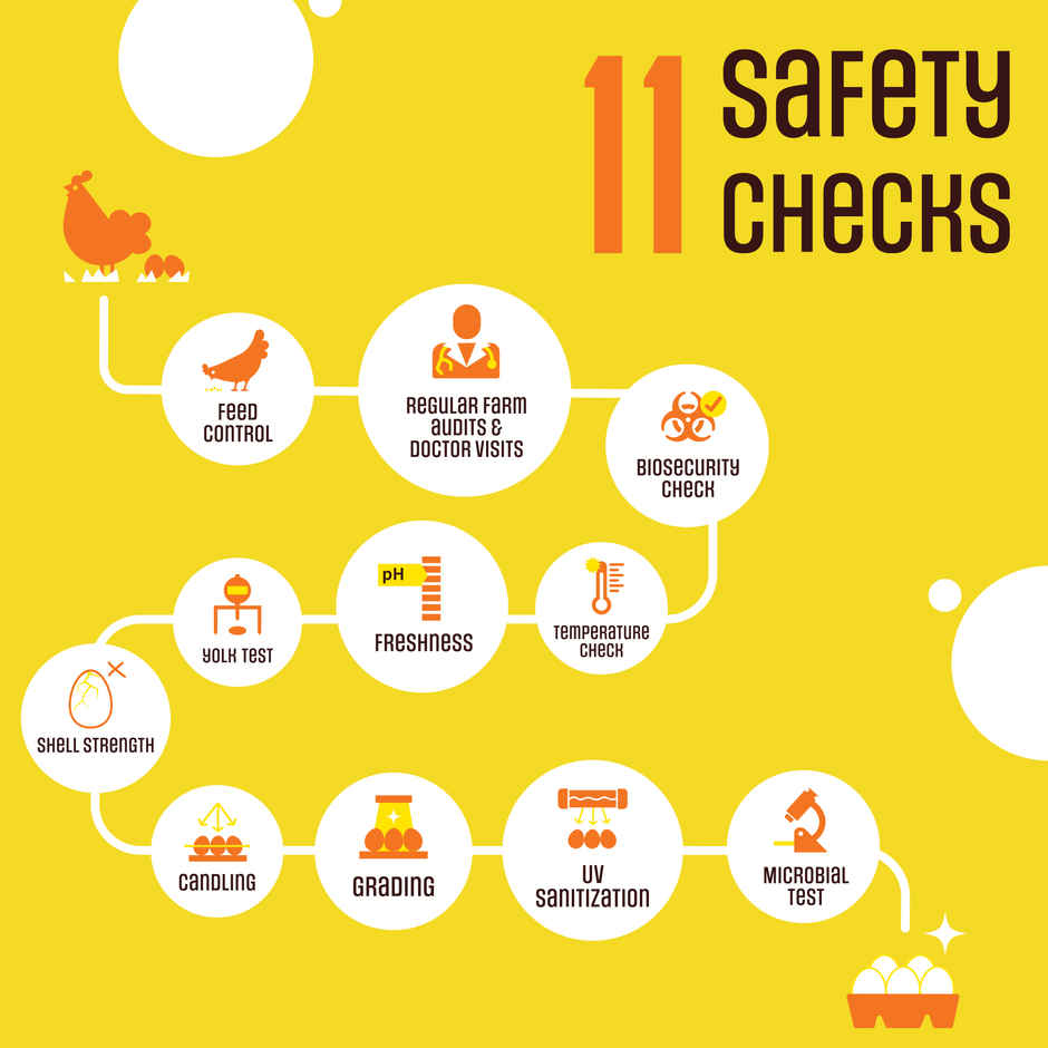 Eggoz Nutrition Protein Rich Farm Fresh White Eggs (30pc) & Carrot Ooty (500g) Combo