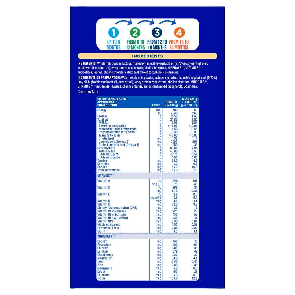 Similac Classic Stage 1 Infant Formula (Up to 6 months) - 800 GM Box