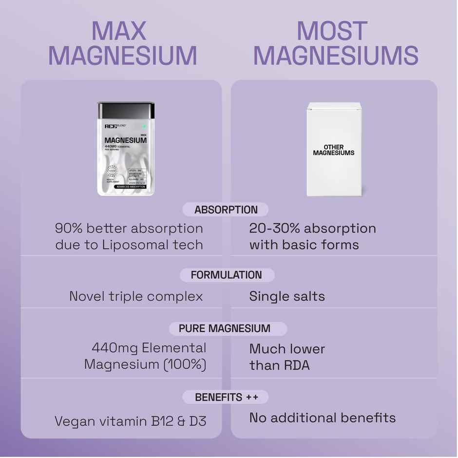 Ace Blend Max Magnesium Tablets | Muscle Recovery & Sleep Support Supplement
