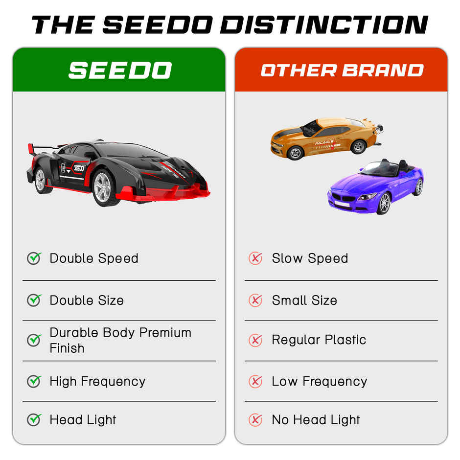 SEEDO Remote Control Car 1:18, 27 MHz, Type-C Rechargeable, Fast Speed Blaze Runner Car | Red