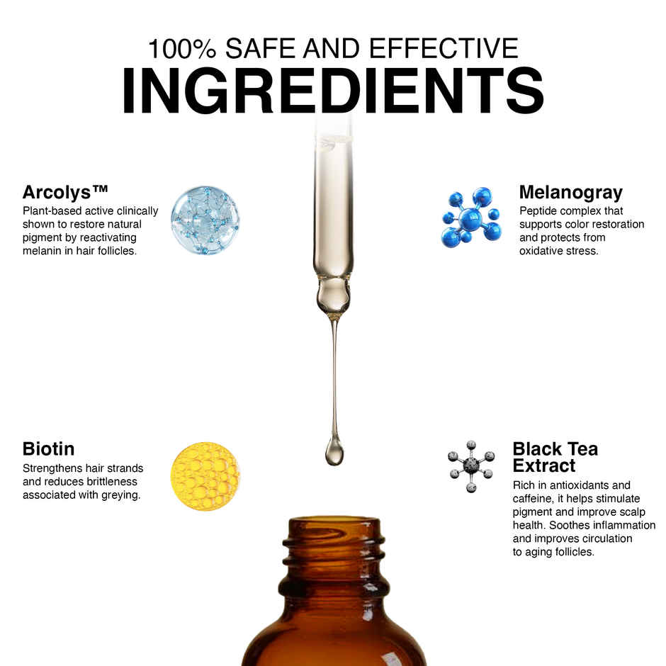 Thriveco Anti-Grey Hair Prime Serum Reverses & Limits Hair Greying Arcolys For Men And Women