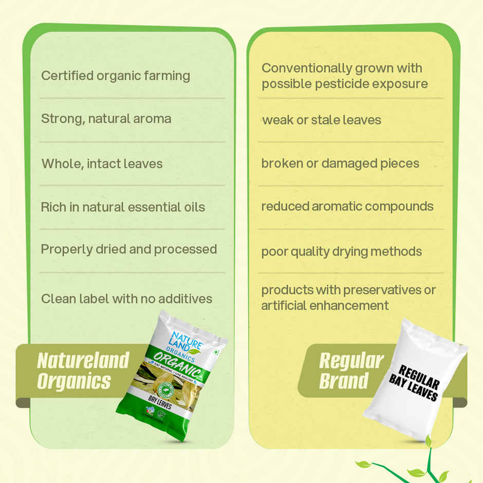 Natureland - Organic Bay Leaf