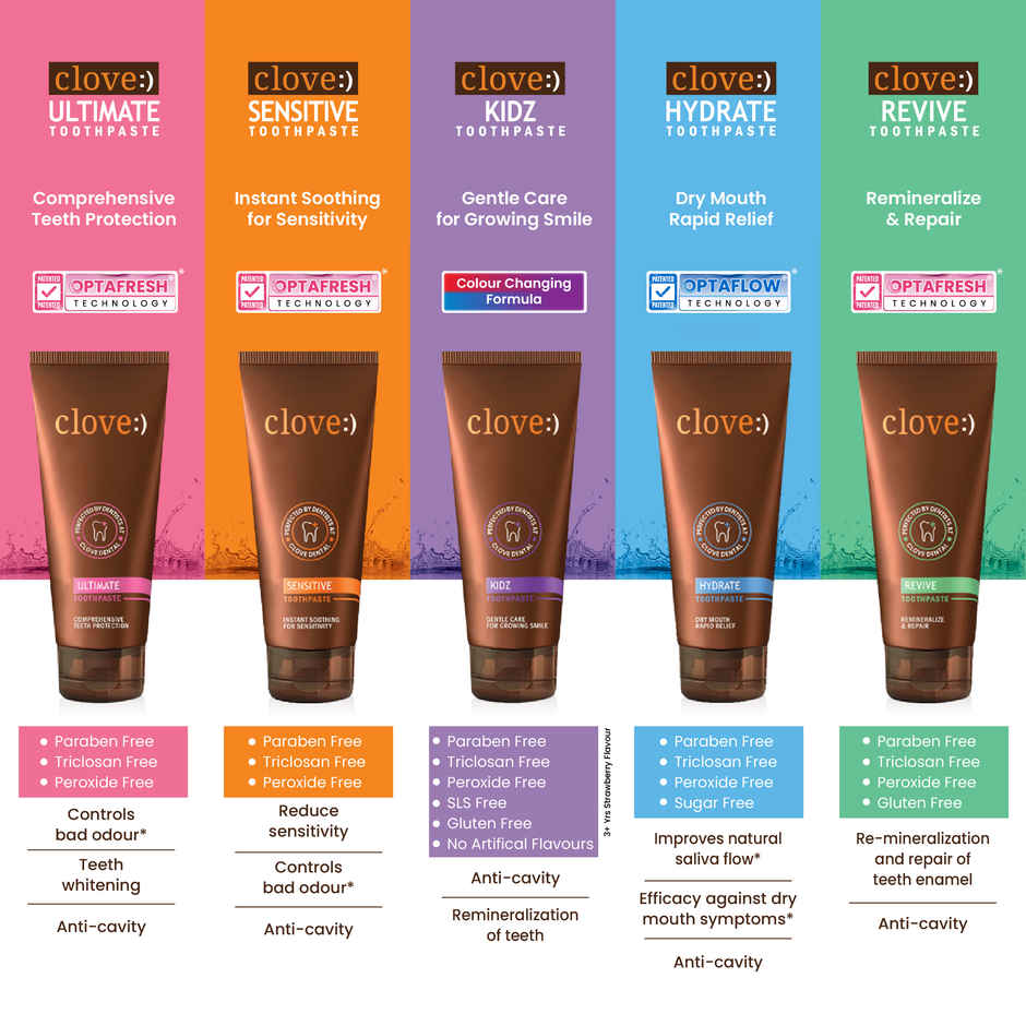 Clove Oral Care Sensitive Toothpaste | Reduce Senstivity | Dual Action Toothpaste For Sensitivty