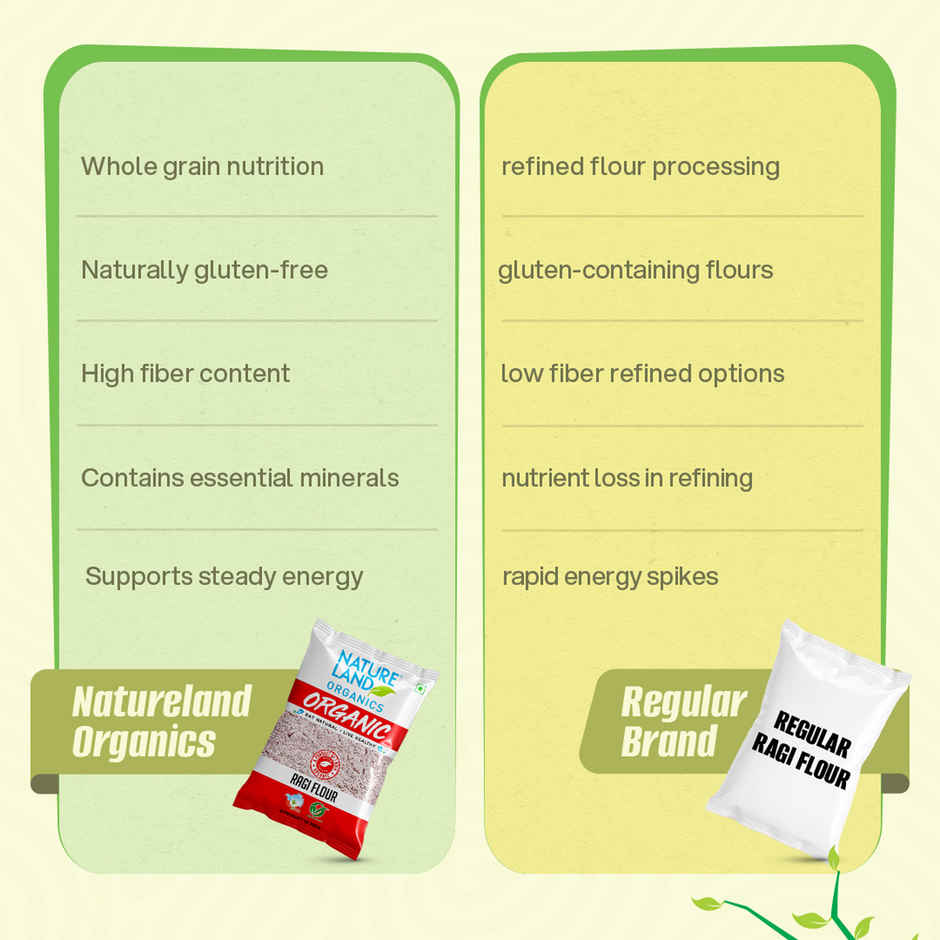 Natureland Organics Ragi Flour
