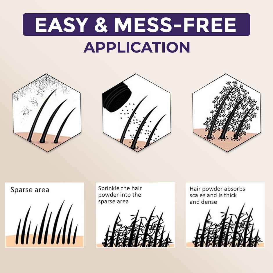 Sanfe Instant Bald Spot Covering Fibers For Instant Thicker & Fuller Look - Black