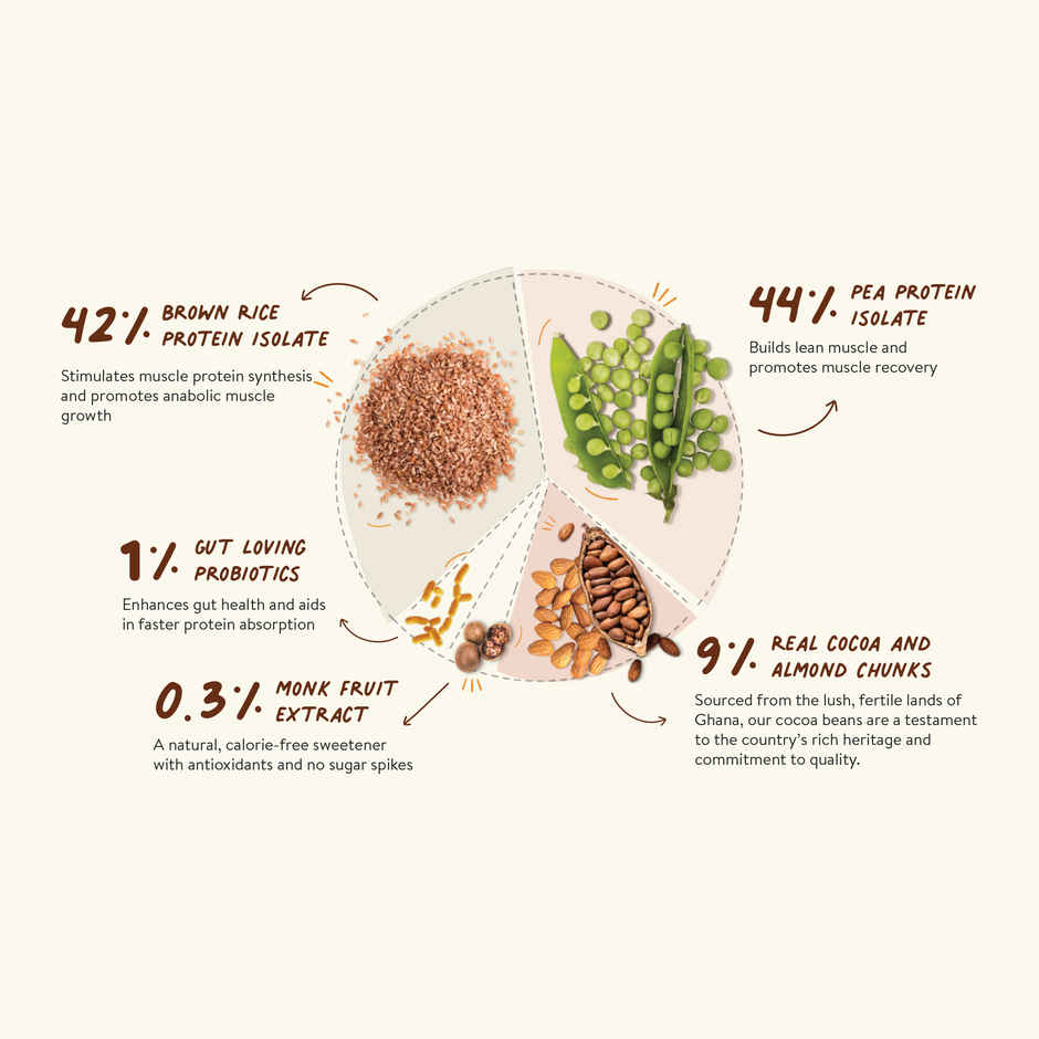 Happy Cultures Plant Protein | Chocolate - Real Ghana Cocoa | 26G Protein| Pea & Brown Rice Protein