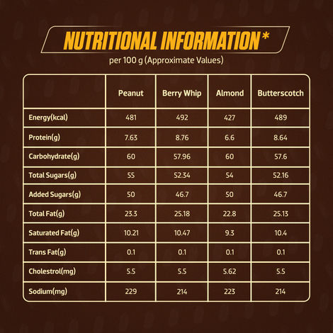Snickers Variety Pack | Assorted Bars | Peanut, Almond, Butterscotch & Berry Whip