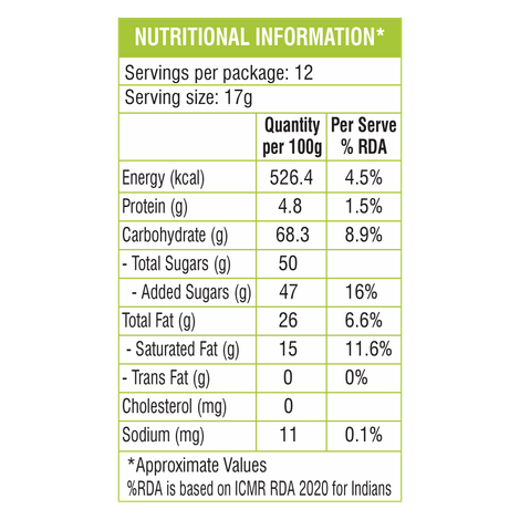 Grb Elachi Soanpapdi