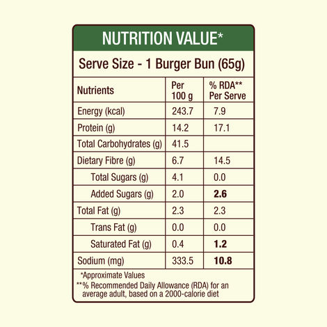 High Protein Burger Bun (No Maida) - Made with MP Sharbati Wheat