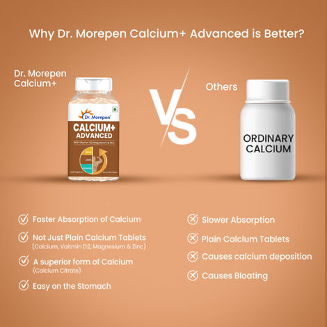 Dr. Morepen Calcium+ Advanced with Vitamin D2 Supports Muscle Function & Bone Health