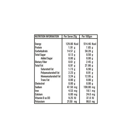 Mr Makhana Pudina Party