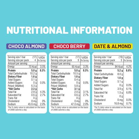 RiteBite Max Protein 5g Bytes Protein bar Assorted (Pack Of 10)