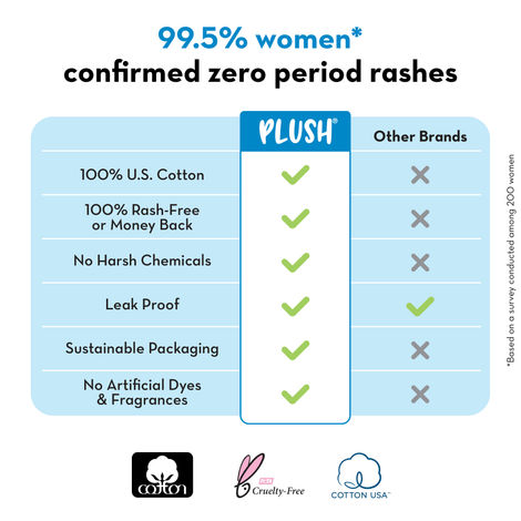 Plush Sanitary Pads + 2 Panty Liner | XXL | 12 pcs