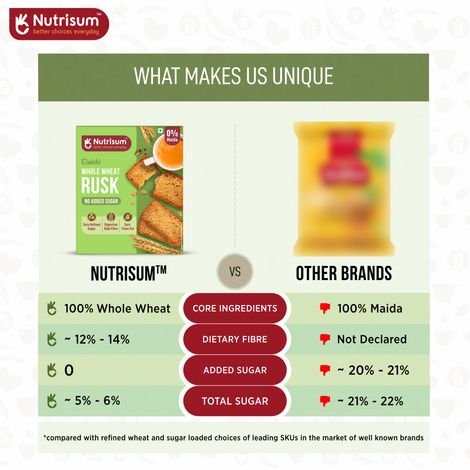 Nutrisum Whole Wheat Rusk - No Added Sugar- Elaichi