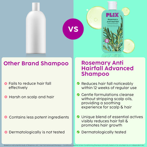 PLIX Rosemary Advanced Anti-Hair Fall Shampoo Sulfate And Paraben Free To Reduce Hair Fall