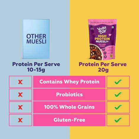 Yoga Bar Super High Protein Muesli | With Probiotics and Whey | No Refined Sugar | Choco Almond